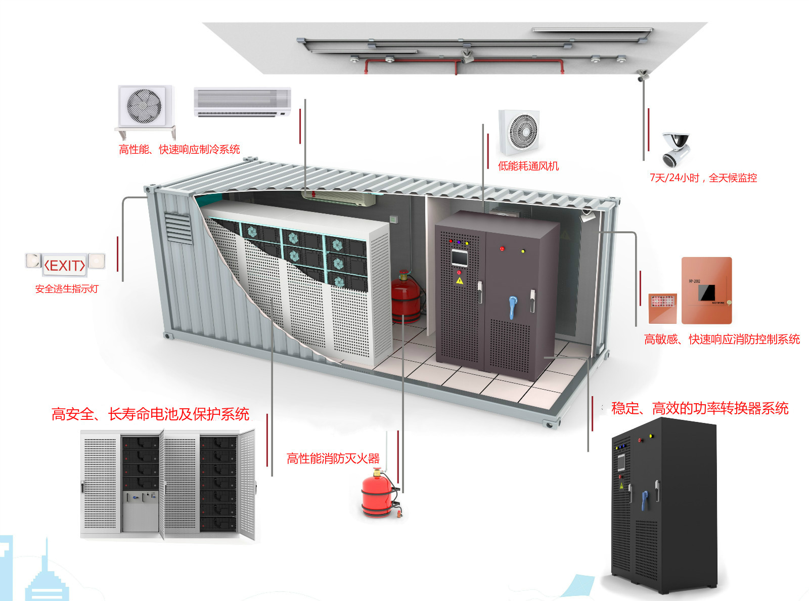 错峰用电应对方法 错峰用电应对方法