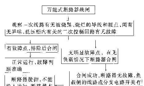 万能式断路器故障判断