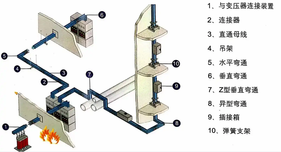 母线槽安装示意图 母线槽安装示意图