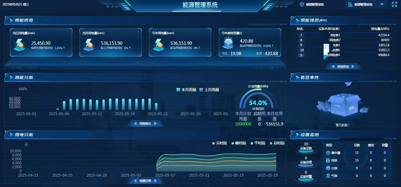能源管理系统 能源管理系统